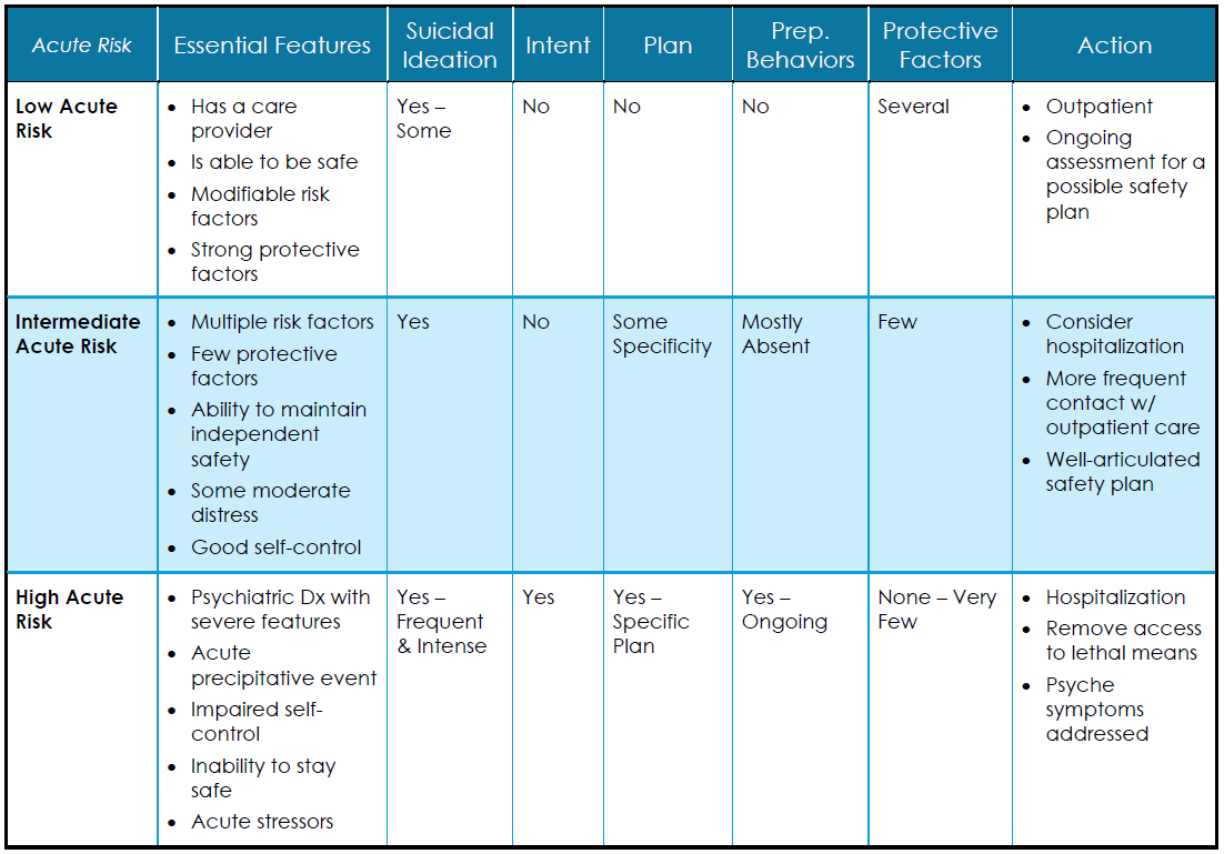 Acute Risk Guide