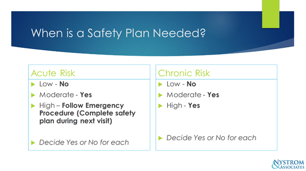 When is a Safety Plan Needed